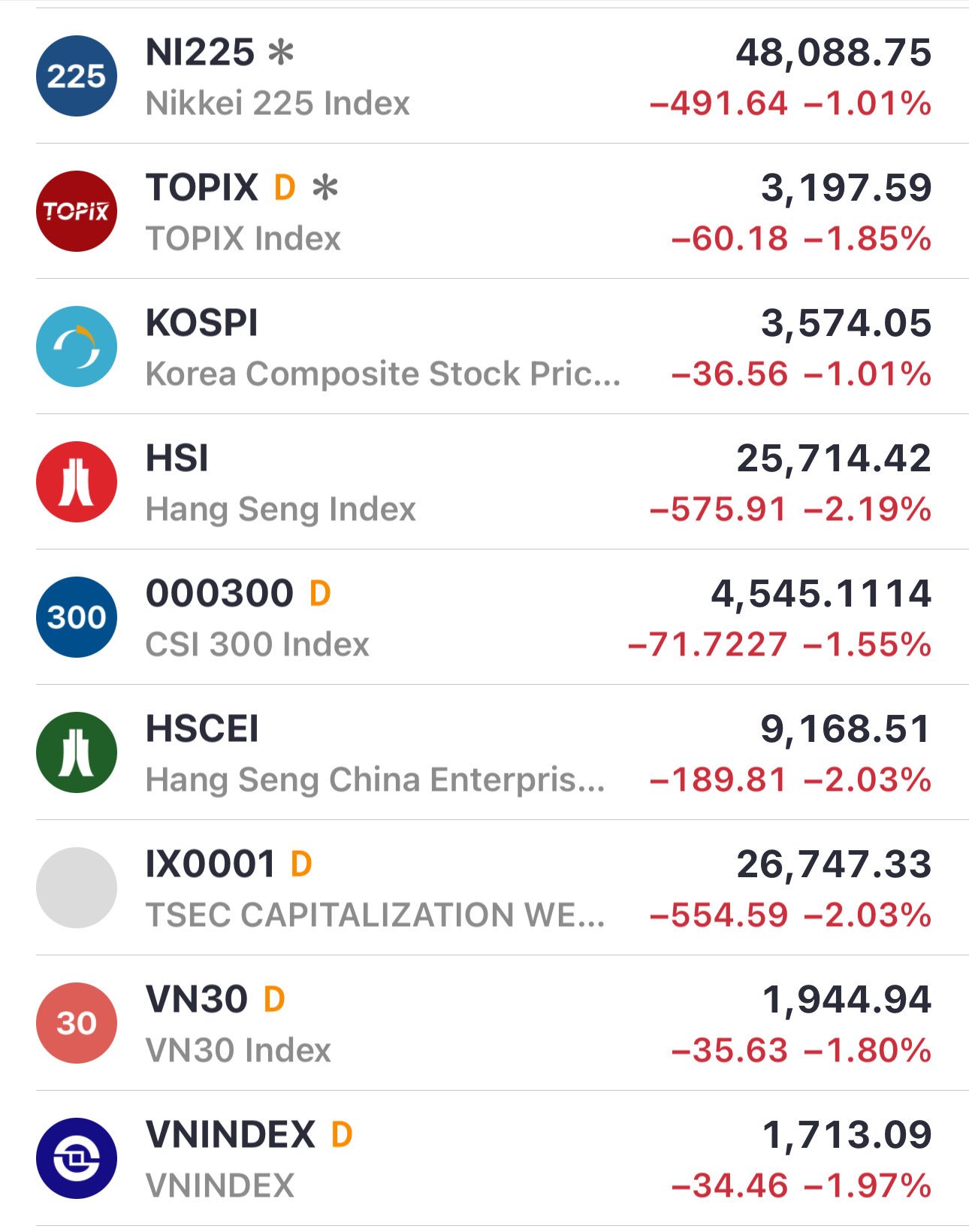 Южнокорейские рынки демонстрируют глубокую просадку Источник: TradingView